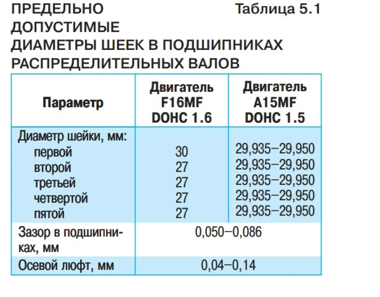 Daewoo Nexia Дефектовка распредвалов (не профессиональная) | DRIVER.TOP -  Українська спільнота водіїв та автомобілів.