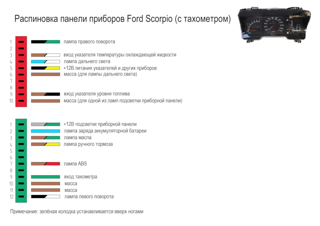 Ford Scorpio I Как заменить приборную панель с часами на приборную панель с  тахометром. | DRIVER.TOP - Українська спільнота водіїв та автомобілів.