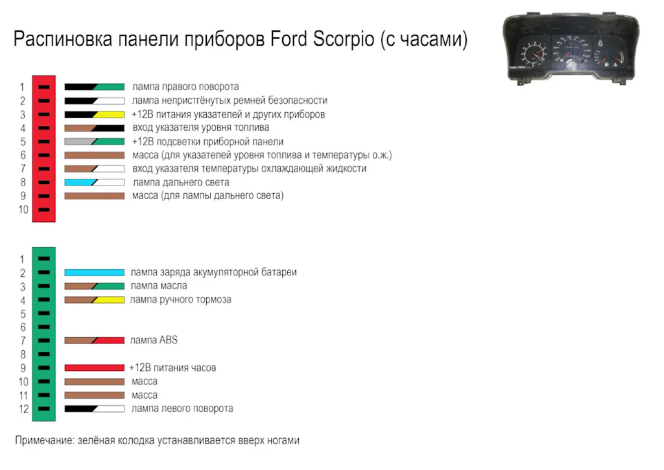 Ford Scorpio I Как заменить приборную панель с часами на приборную панель с  тахометром. | DRIVER.TOP - Українська спільнота водіїв та автомобілів.