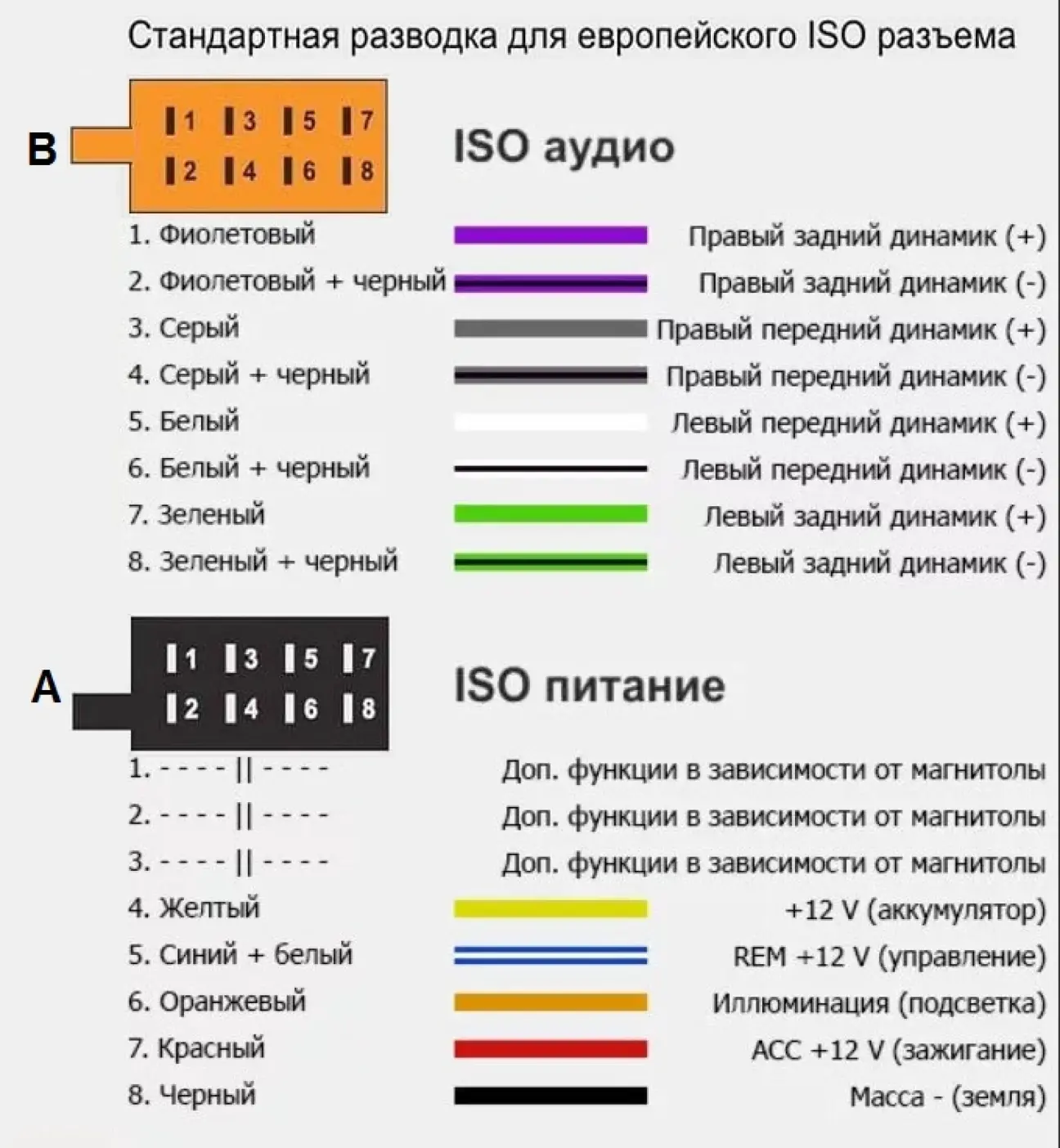 Audi A3 (8L) Подключение и установка нештатной 1 DIN магнитолы на Audi A3  8L / A4 B5 | DRIVER.TOP - Українська спільнота водіїв та автомобілів.