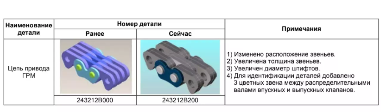 4. Вивчаємо документацію виробника щодо приводу ГРМ
