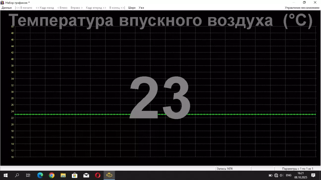 Результат при 12 градусів надворі.