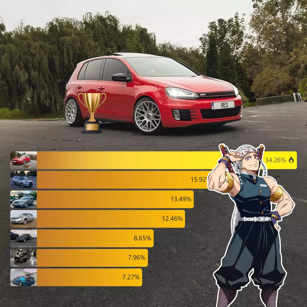 Золото, це блискучий результат :)