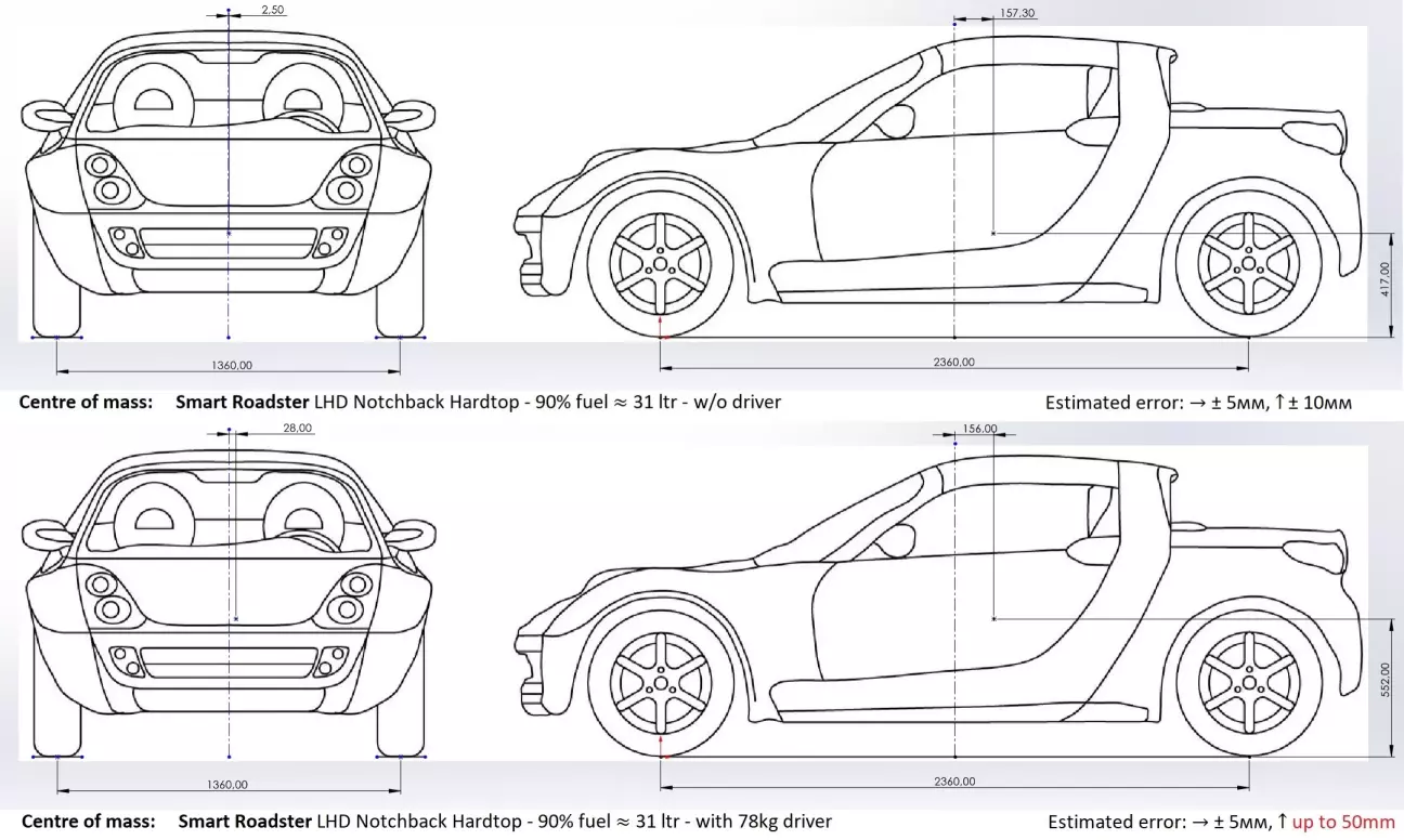 Smart Roadster centre of gravity location