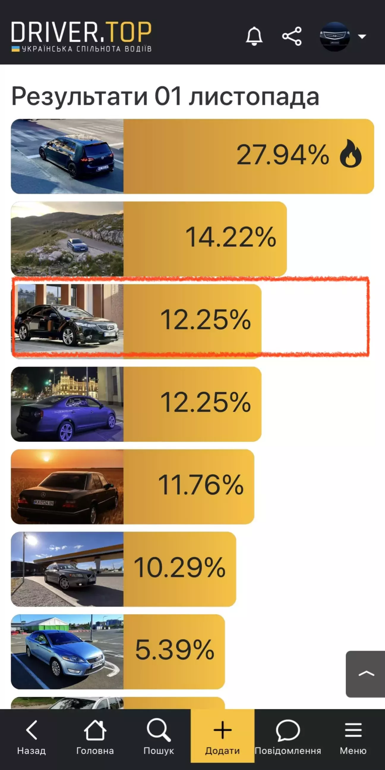 Вибори Авто дня 01.11.2025. Driver.Top