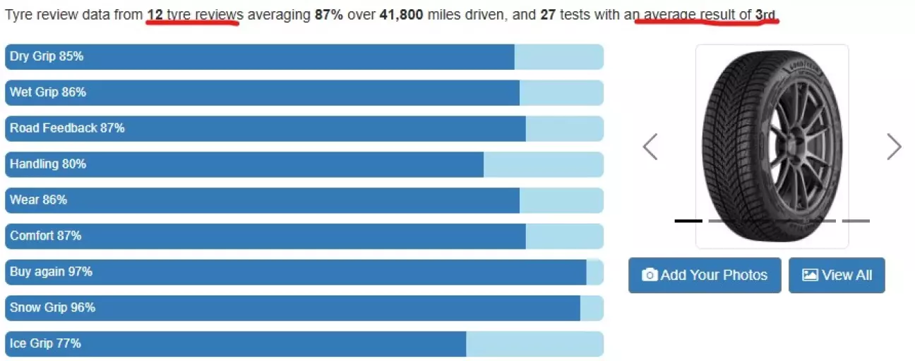 виділив червоним що мені сподобалось