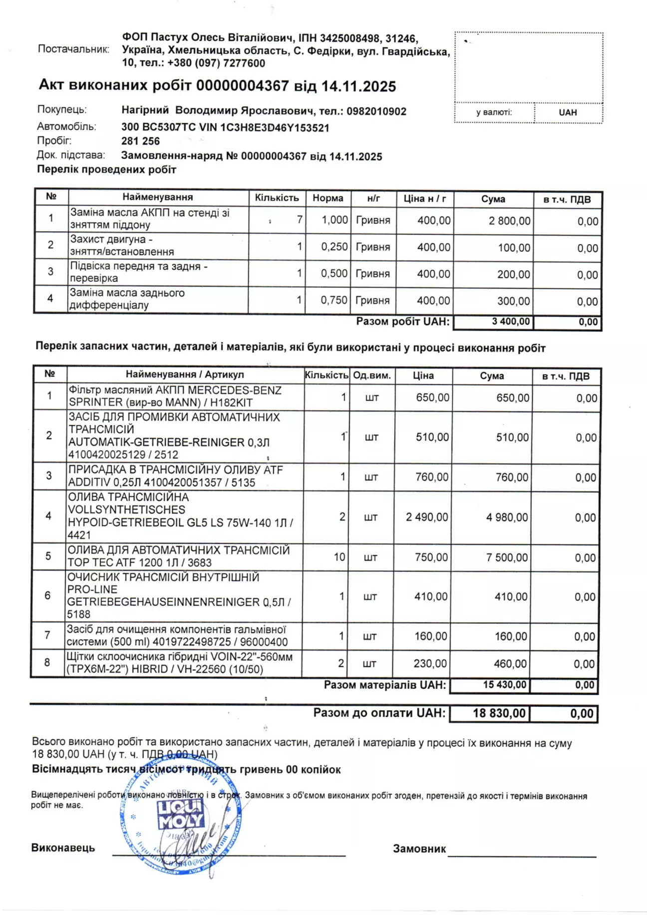 виконані роботи та використані матеріали