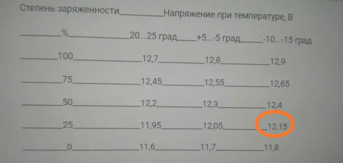 Заряд аккумуляторной батареи 25%