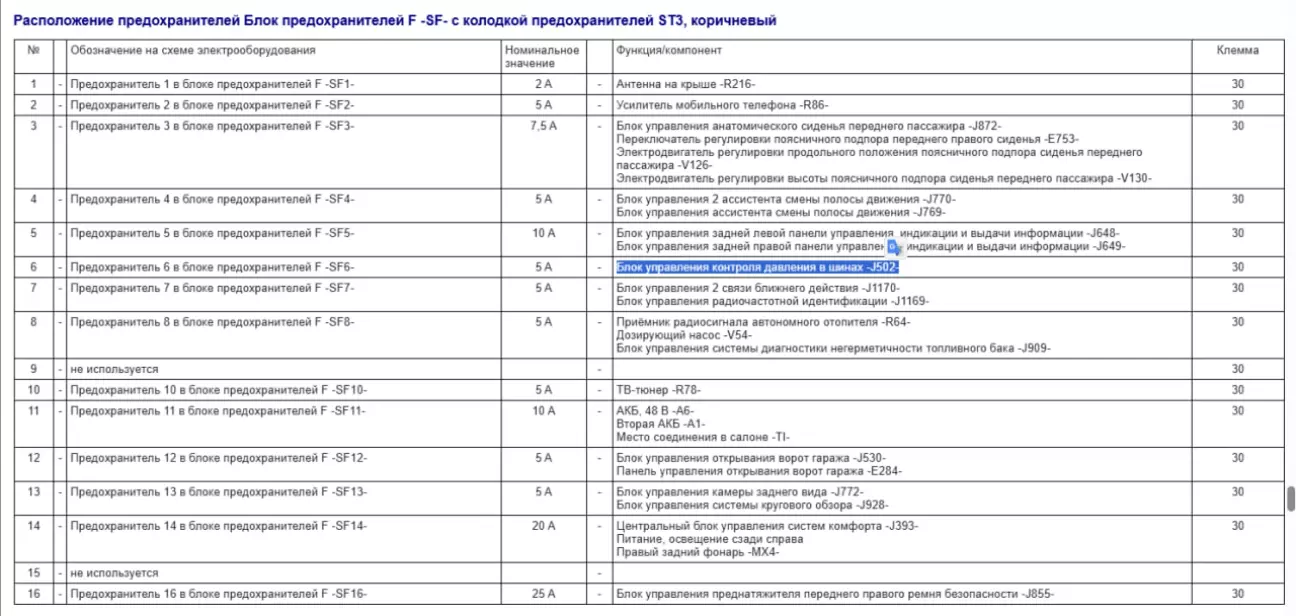 6 місце. І 9 місце знадобиться для блоку кнопок.