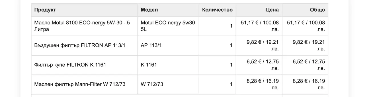 Запчастини