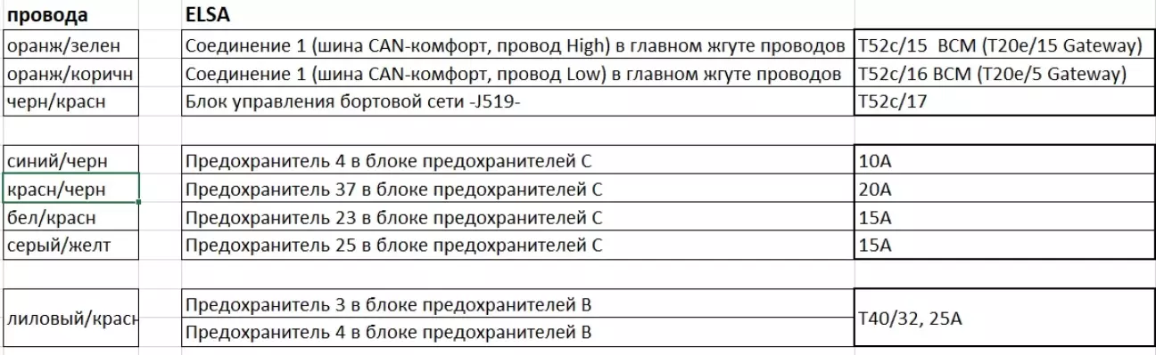 всі дроти, що йдуть в передню частину авто, до блоку запобіжників і блоку ВСМ