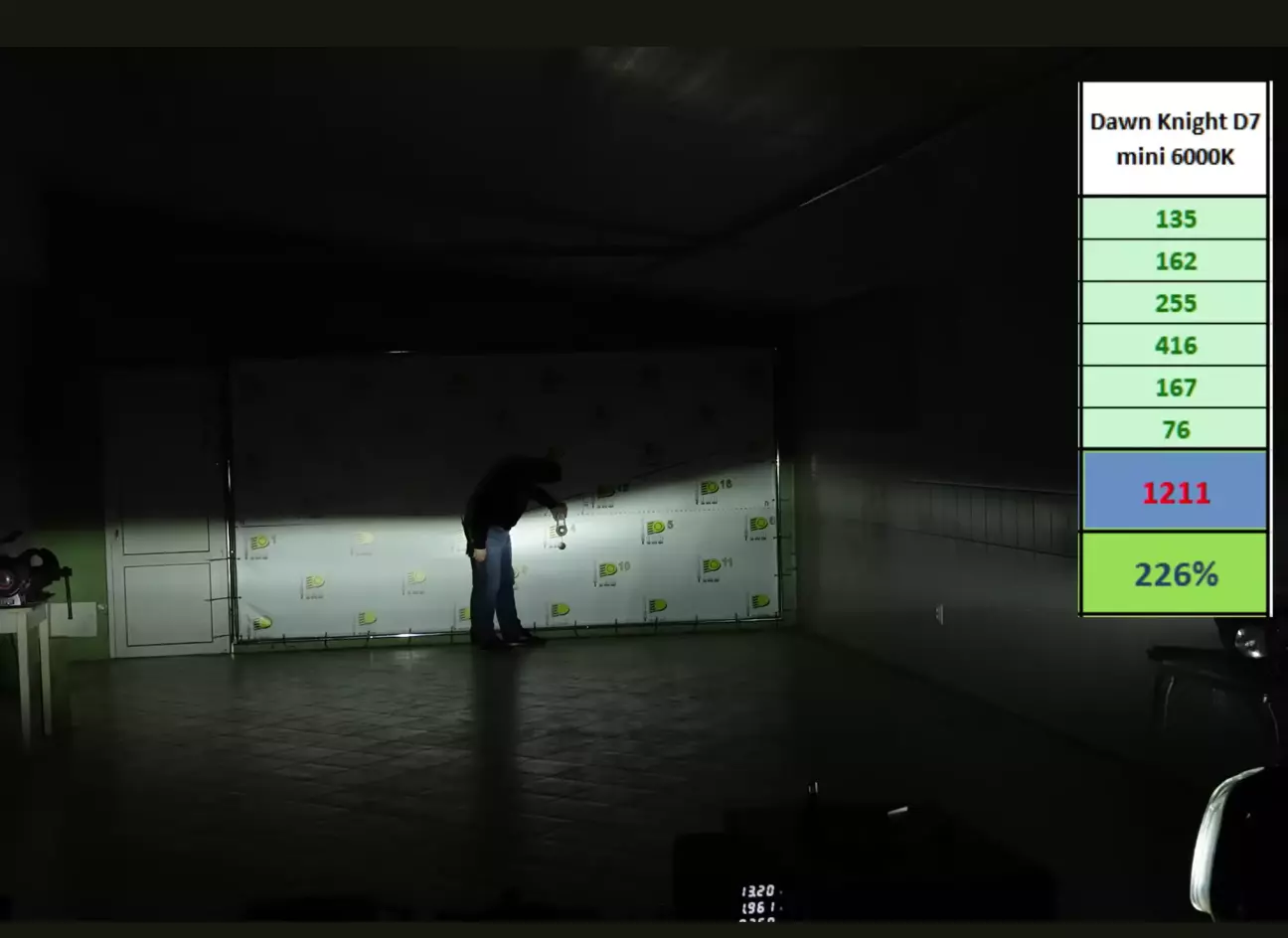 Виміри яскравості. Кадр з відео: TEST LAB.