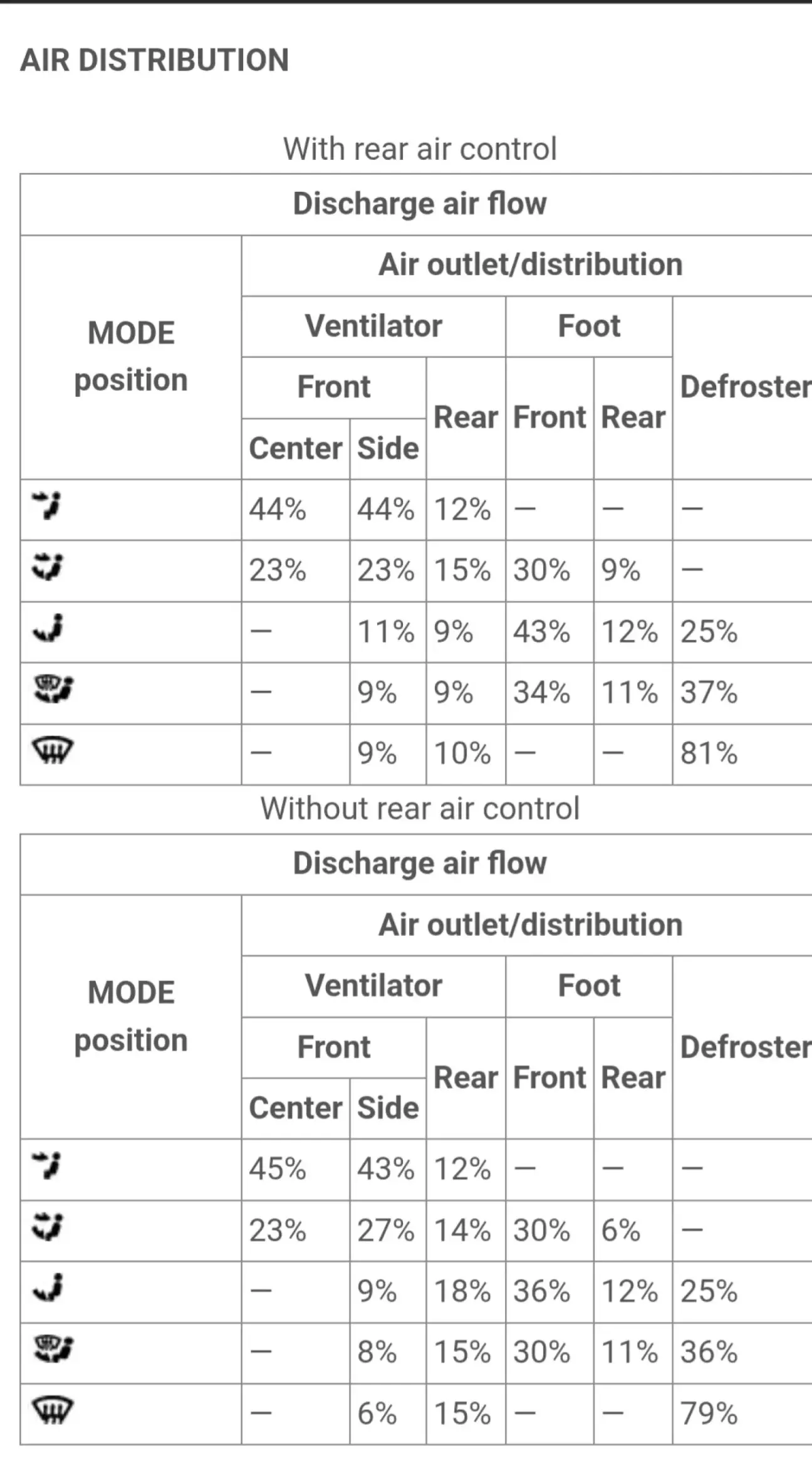 Розподіл потужності повітря Ніссан Рог т33