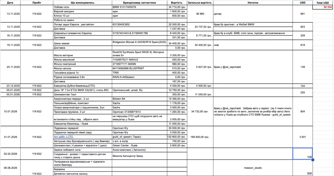 список усіх витрат в процесі ремонту