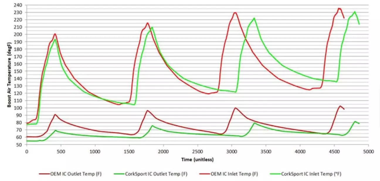 Маємо отримати приблизно таку динаміку.