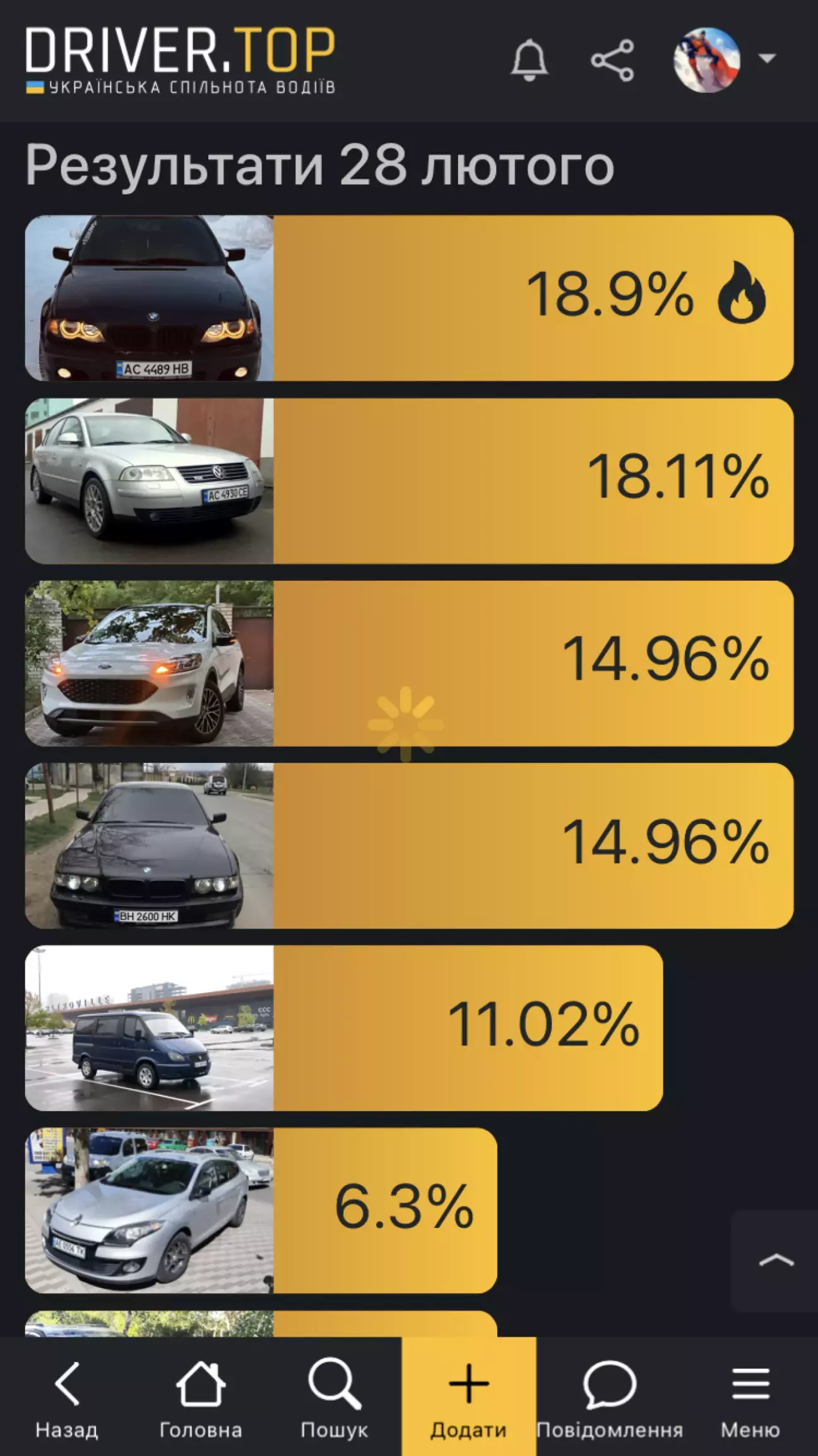 Всім величезне дякую хто проголосував, ілюзій не будував і не рекламував постом з агітацією виборів.