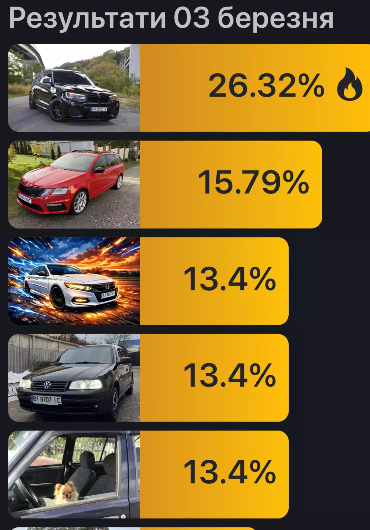 Пʼяте місце , хоч ззаду ,хоч спереду 😉