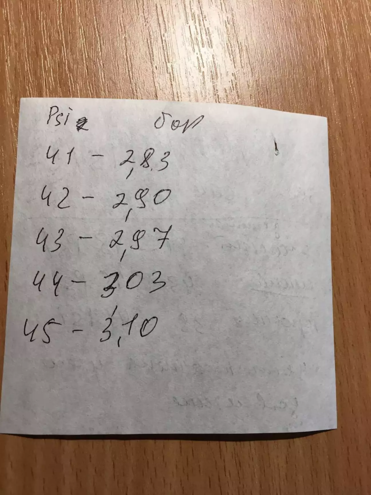 Перевод давления с psi в бары