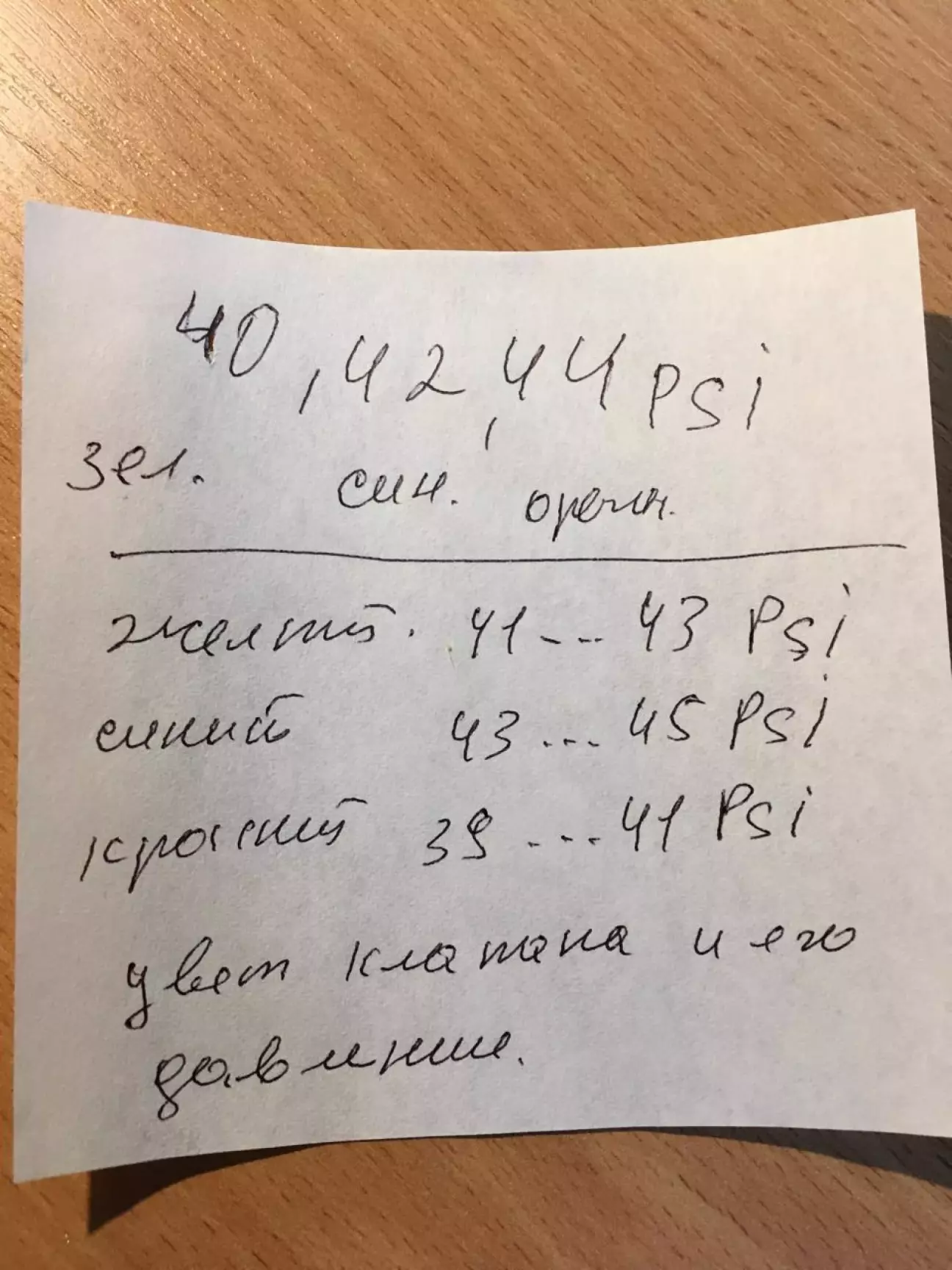 Цветная маркировка клапана в зависимости от настроек даления