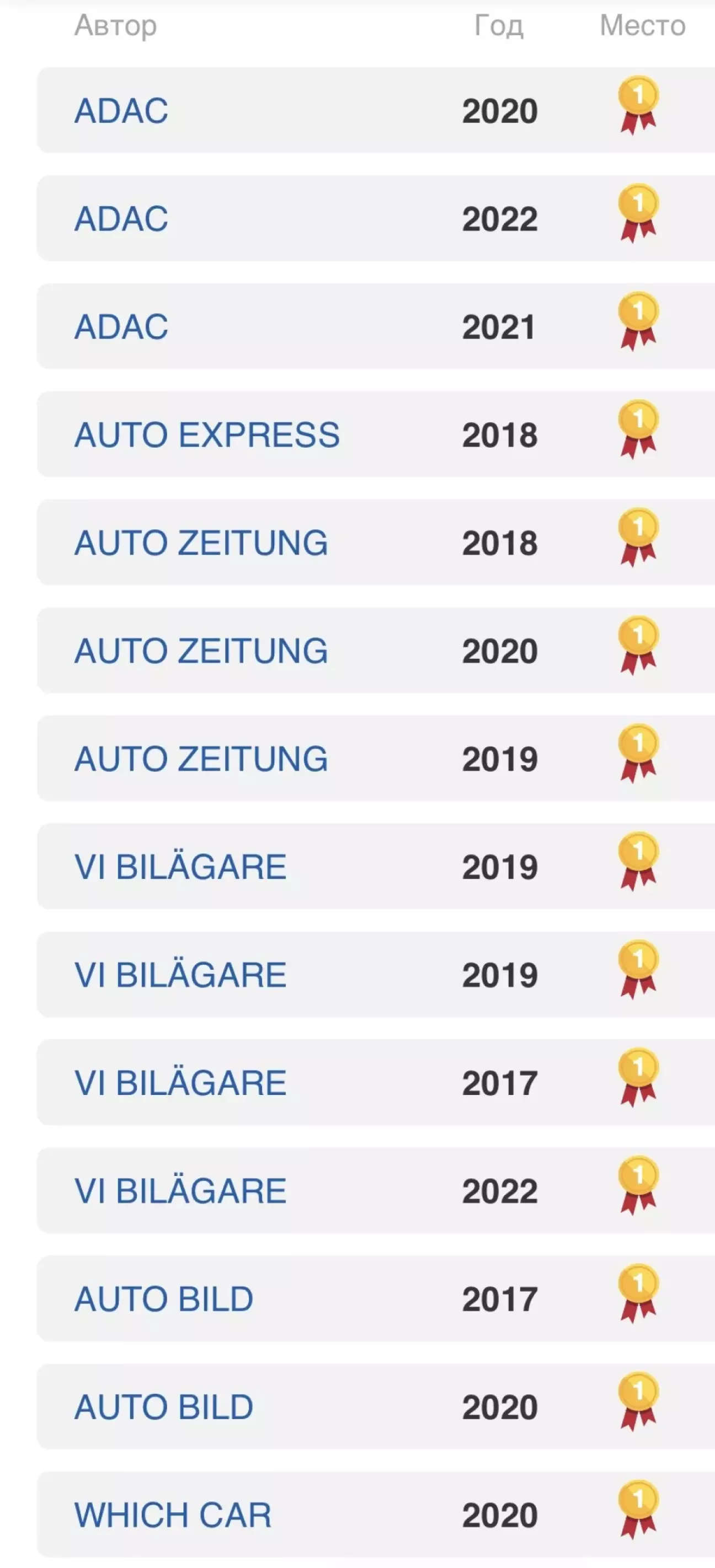 Рейтинг Continental PremiumContact 6