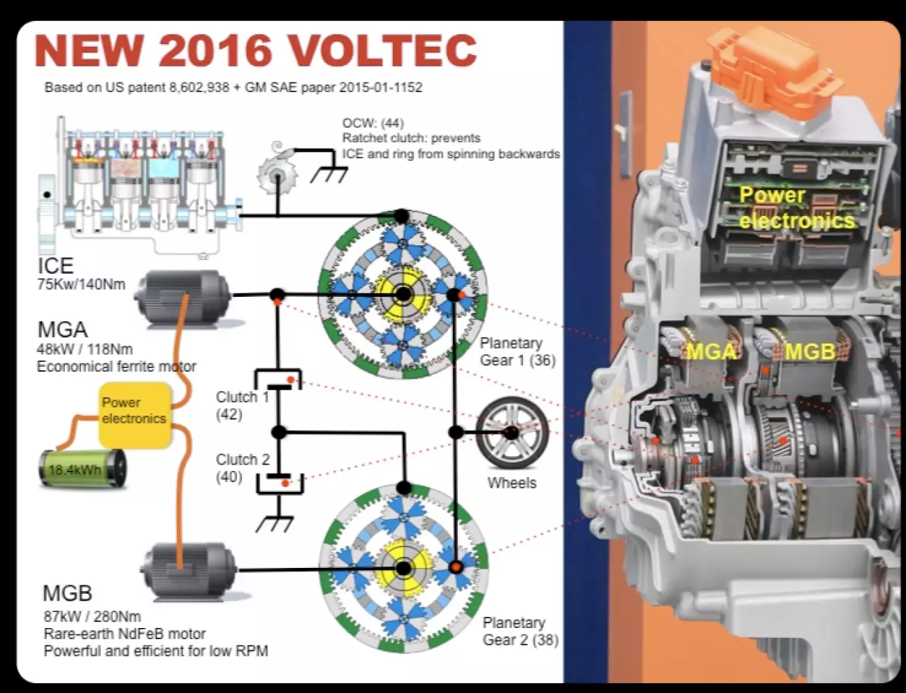 Діграми роботи установки