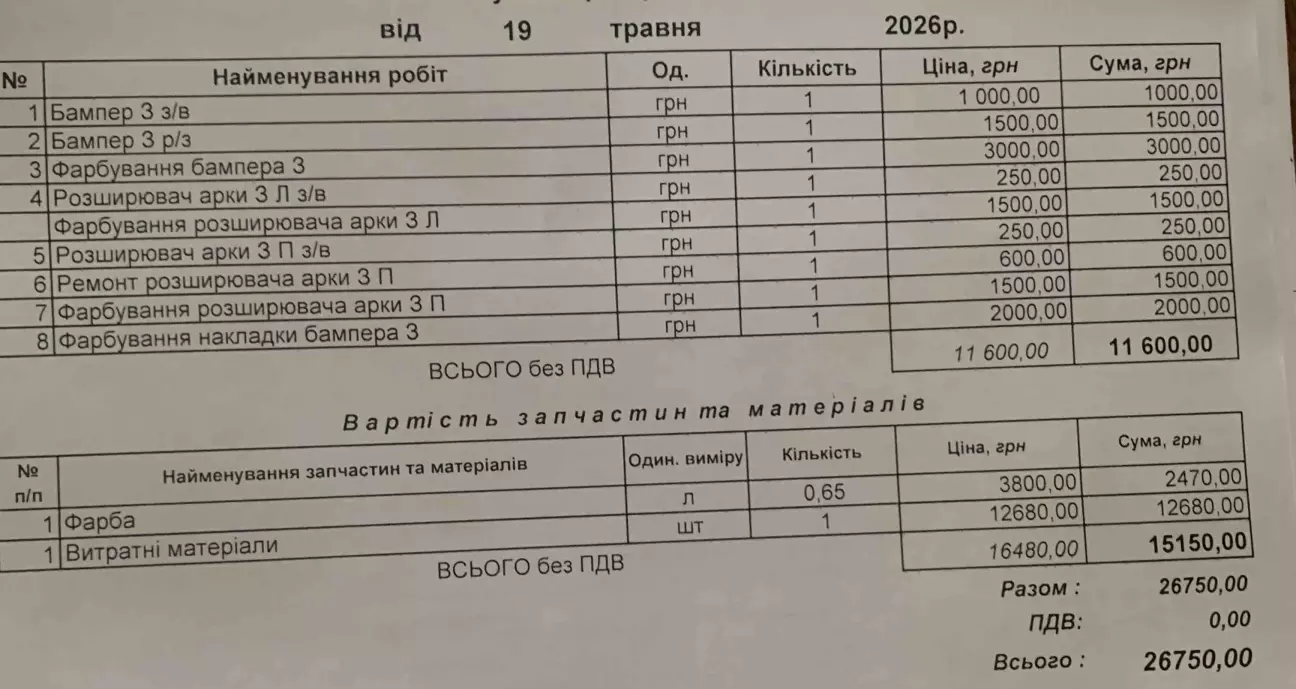 вийшло зі знижкою трохи менше, але звісно все одно жесть якась)