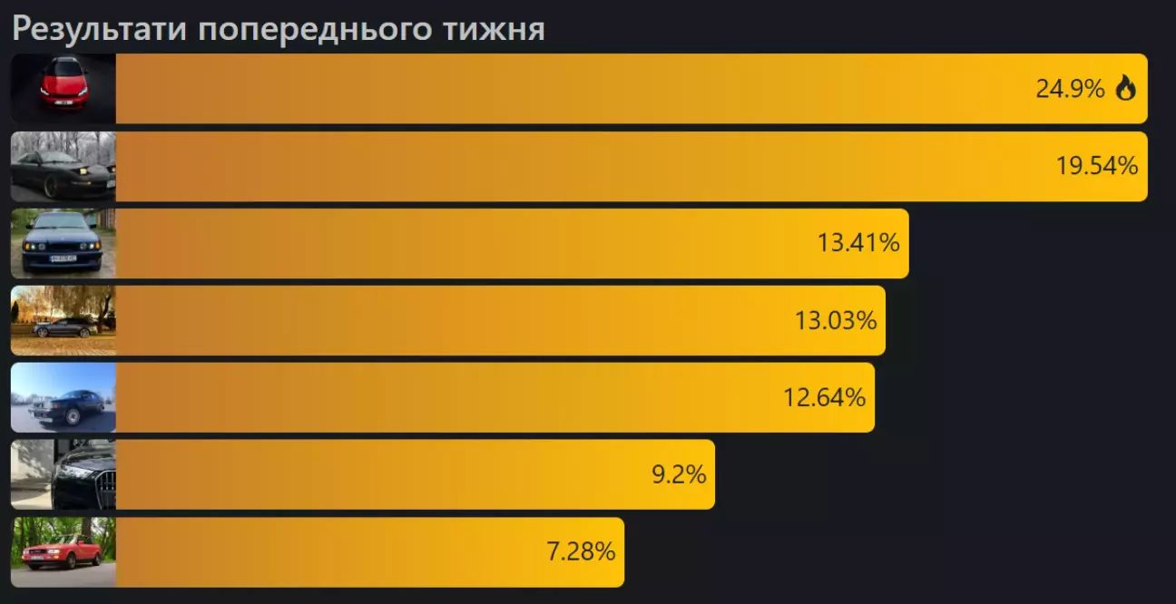 Круті, проекти, потужний батл! ДякуууюююЮ!