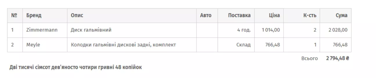 Диски Zimmermann + колодки Meyle