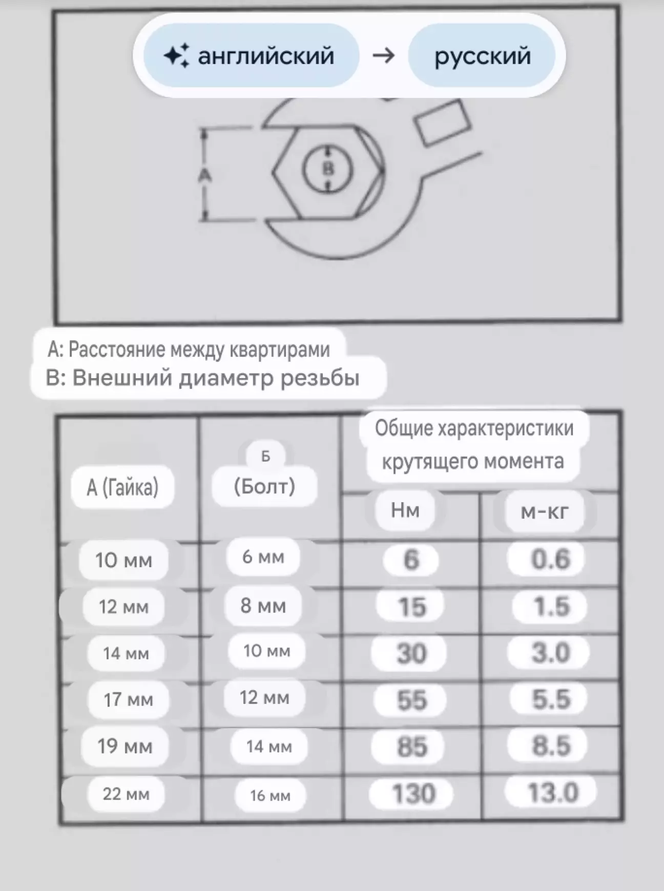 Загальна таблиця моменту затяжки різьбових з'єднань. Динамометричний ключ знадобиться.