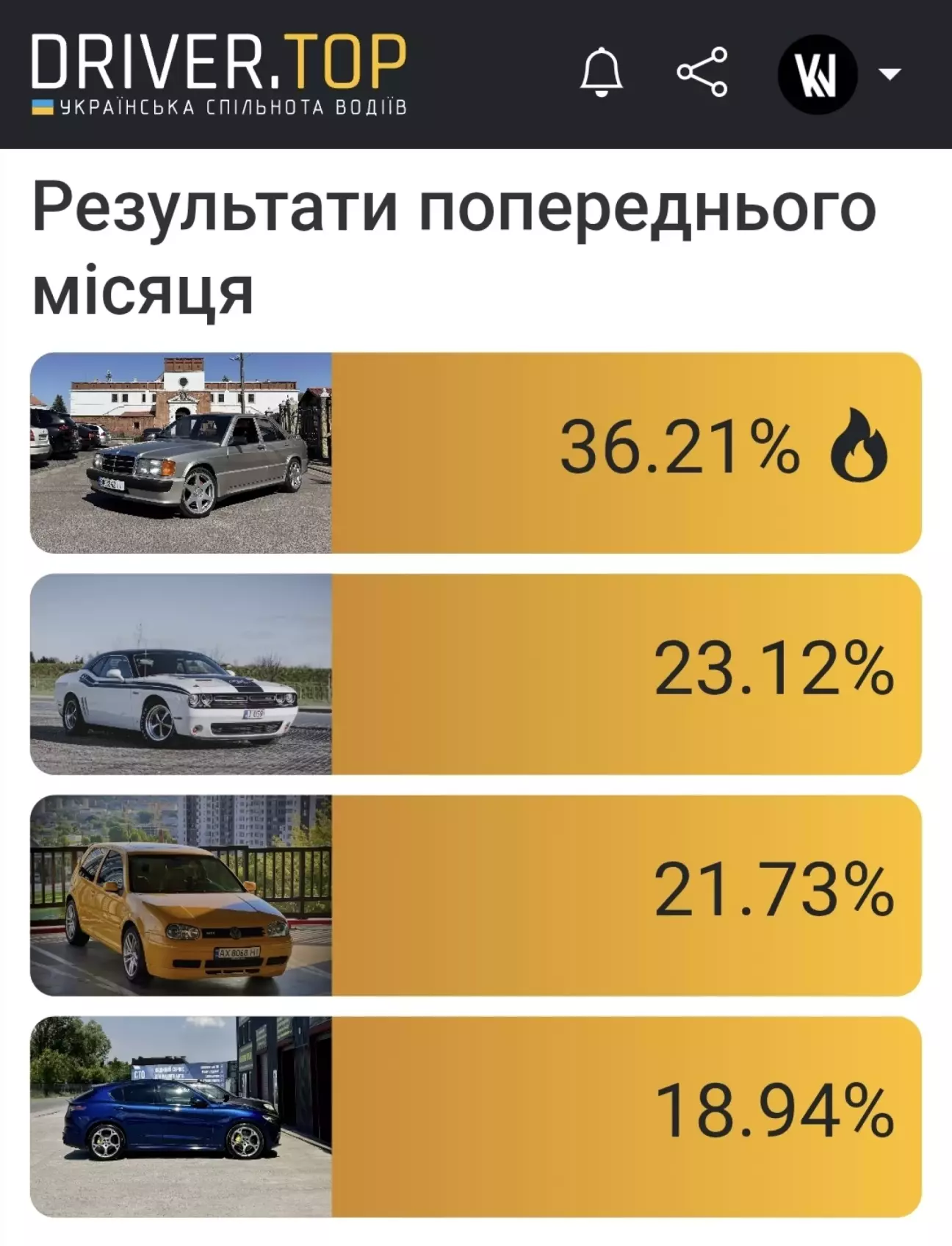 Неочікуваний, для мене, результат