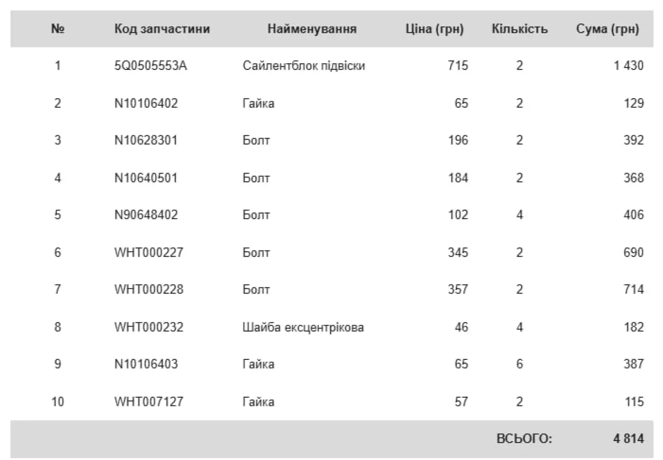 загальний список всіх кріплень