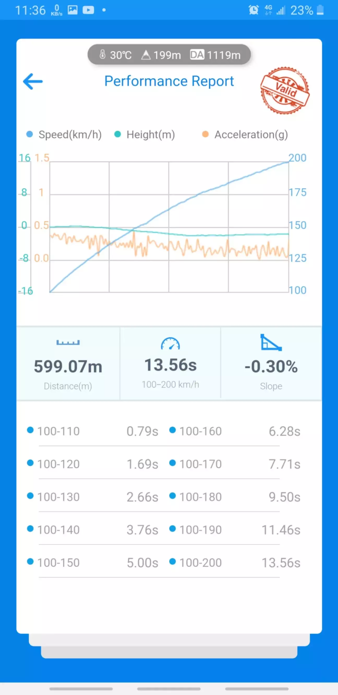 100-200