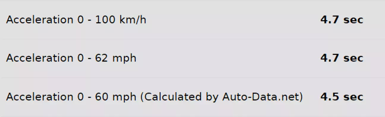 Дані звідси: https://www.auto-data.net/en/bmw-x7-g07-m50i-v8-530hp-xdrive-steptronic-37221